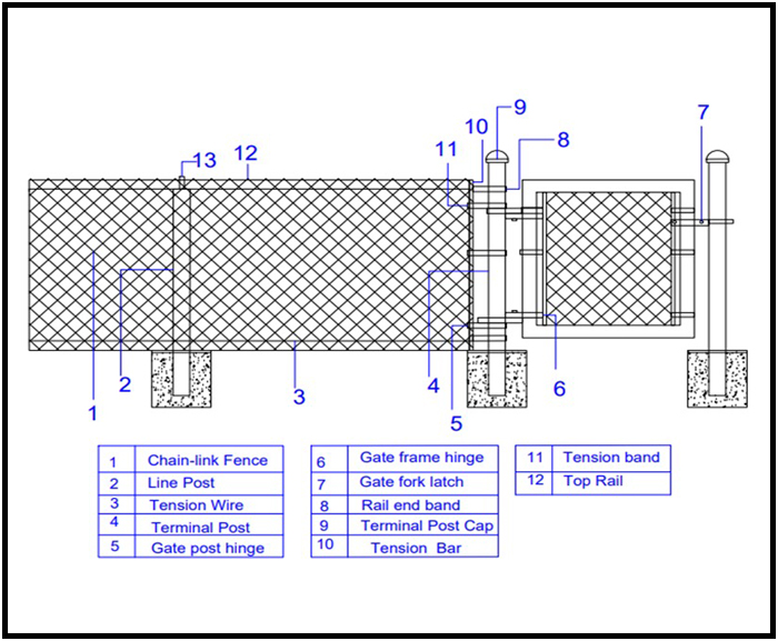 fencing equipment suppliers in india